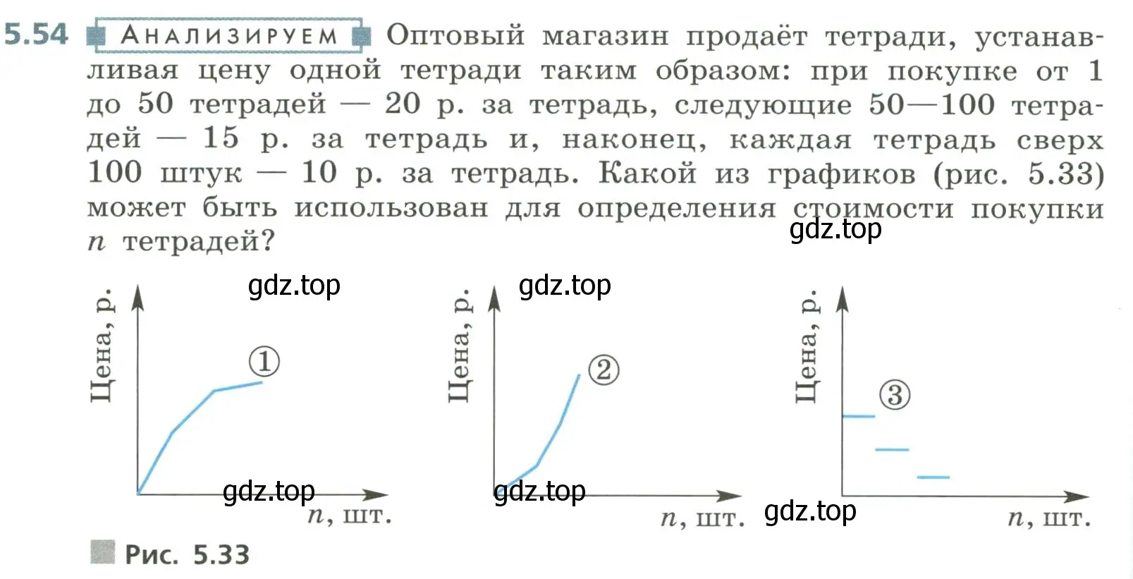 Условие номер 5.54 (страница 234) гдз по алгебре 8 класс Дорофеев, Суворова, учебник