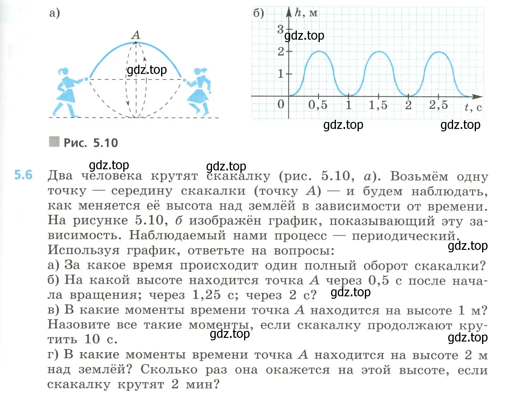 Условие номер 5.6 (страница 215) гдз по алгебре 8 класс Дорофеев, Суворова, учебник