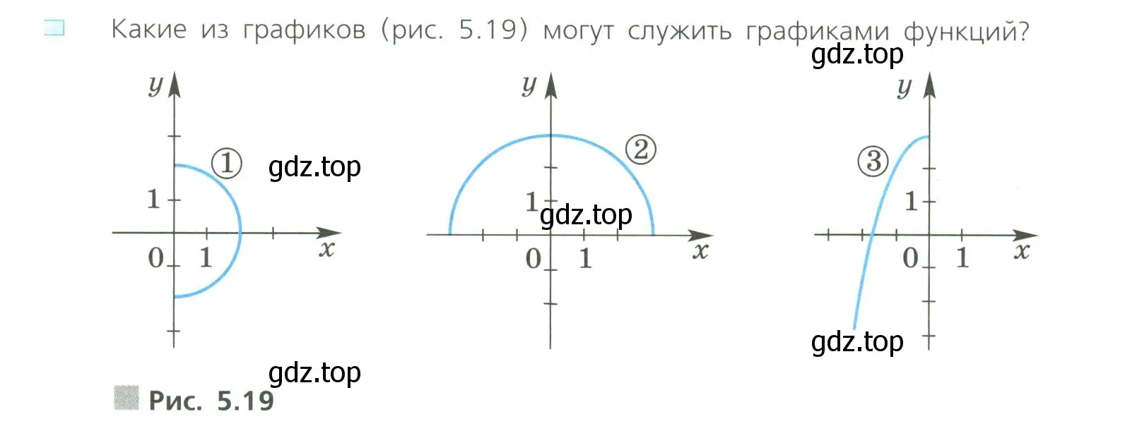 Условие номер 4 (страница 224) гдз по алгебре 8 класс Дорофеев, Суворова, учебник