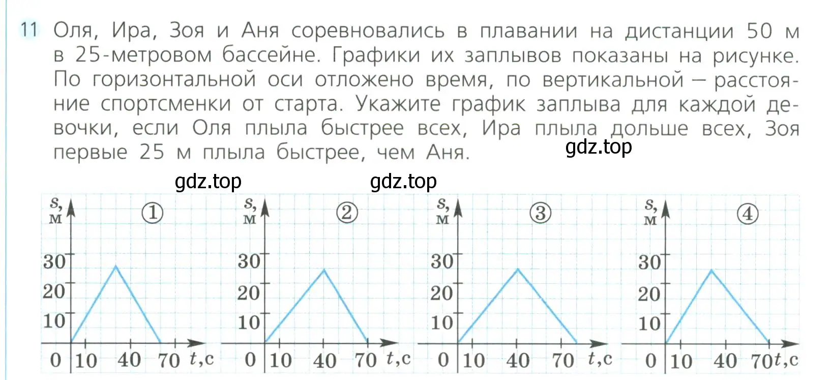 Условие номер 11 (страница 247) гдз по алгебре 8 класс Дорофеев, Суворова, учебник