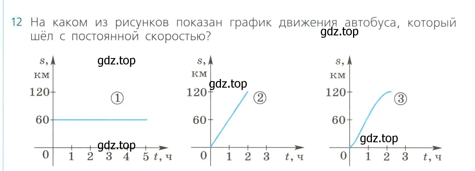 Условие номер 12 (страница 247) гдз по алгебре 8 класс Дорофеев, Суворова, учебник