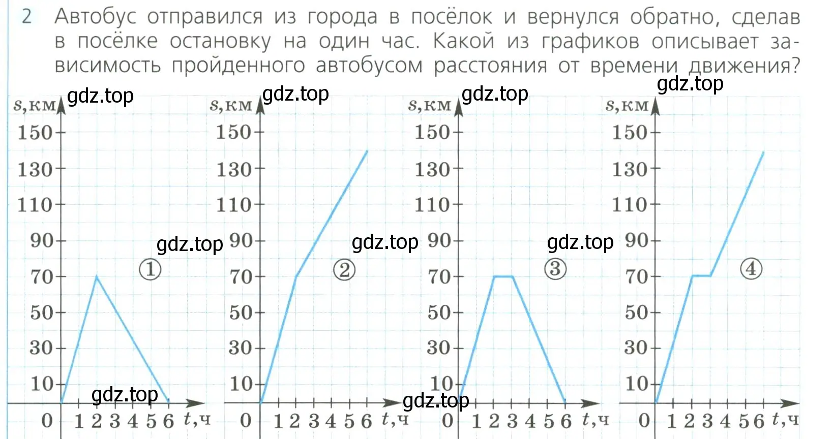 Условие номер 2 (страница 245) гдз по алгебре 8 класс Дорофеев, Суворова, учебник