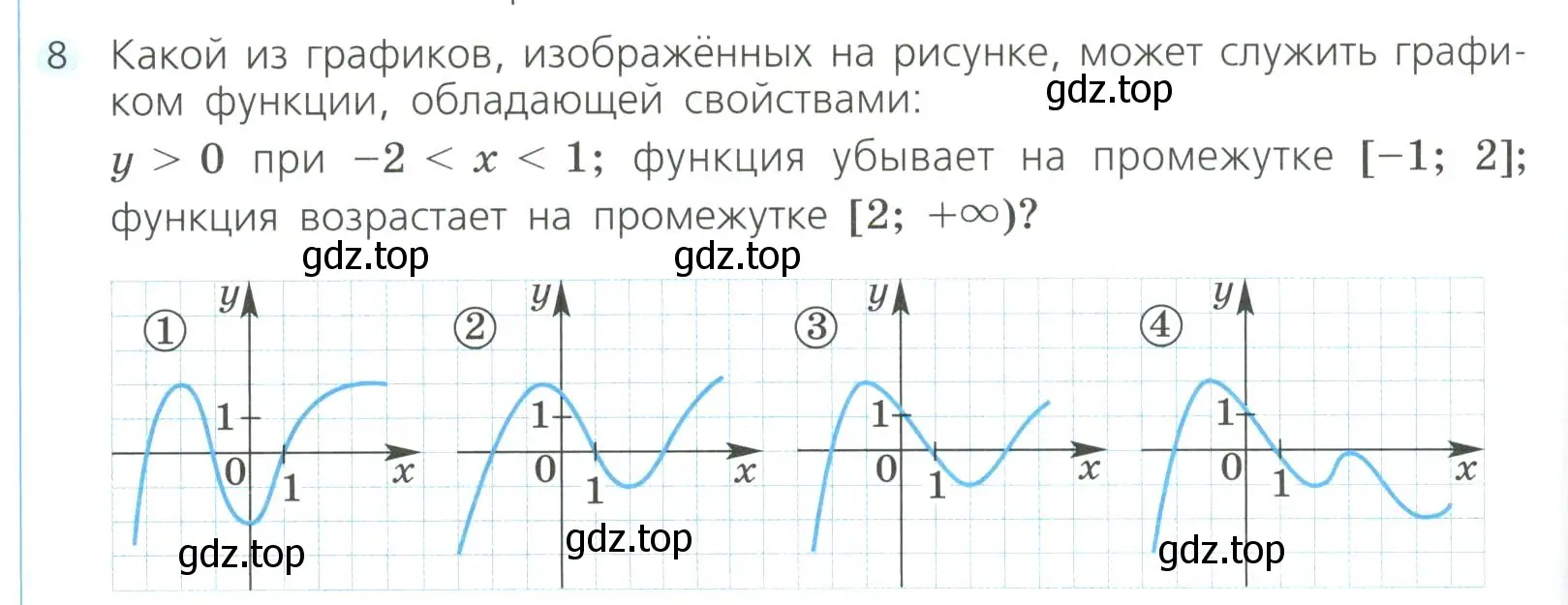 Условие номер 8 (страница 246) гдз по алгебре 8 класс Дорофеев, Суворова, учебник