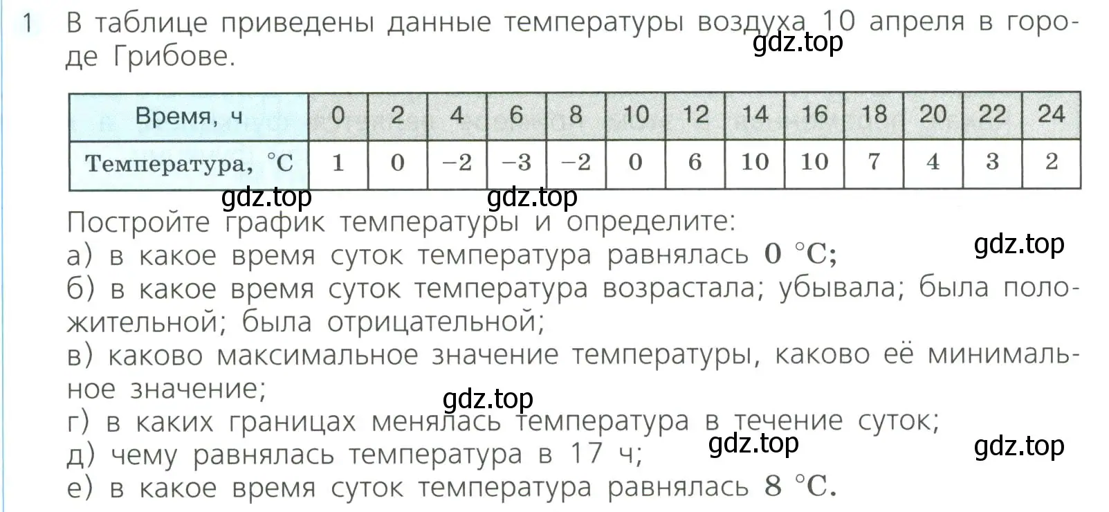 Условие номер 1 (страница 244) гдз по алгебре 8 класс Дорофеев, Суворова, учебник