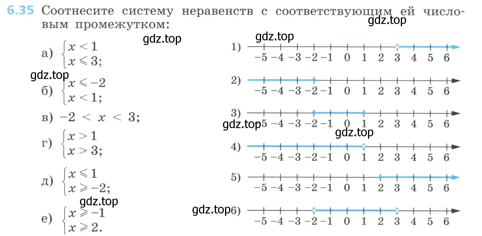 Условие номер 6.35 (страница 262) гдз по алгебре 8 класс Дорофеев, Суворова, учебник