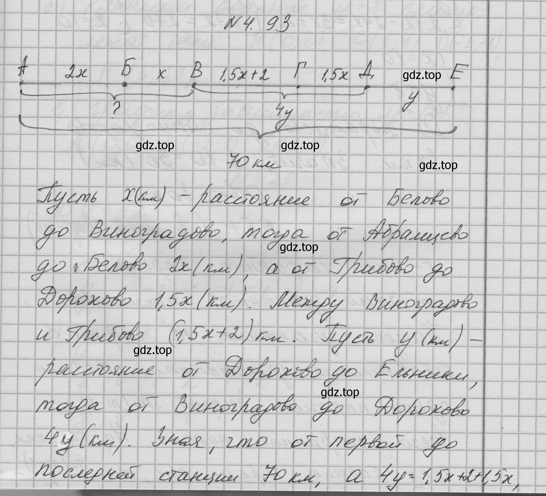 Решение номер 4.93 (страница 196) гдз по алгебре 8 класс Дорофеев, Суворова, учебник