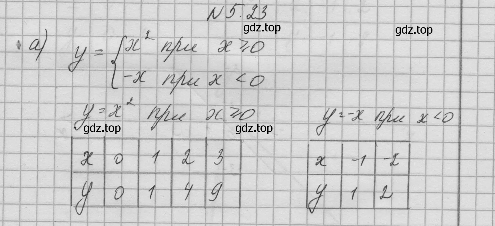 Решение номер 5.23 (страница 225) гдз по алгебре 8 класс Дорофеев, Суворова, учебник