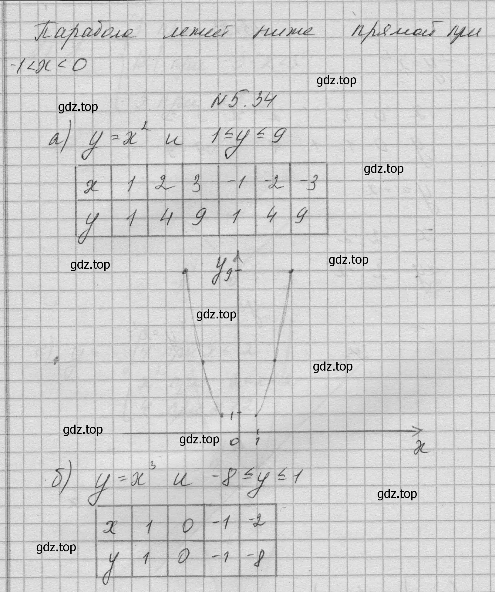 Решение номер 5.34 (страница 227) гдз по алгебре 8 класс Дорофеев, Суворова, учебник