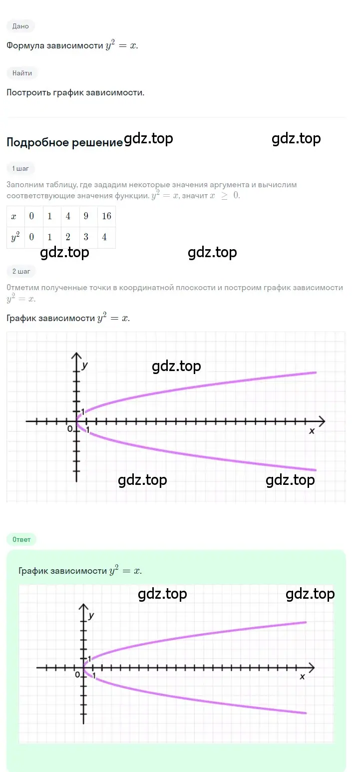 Решение 2. номер 2.93 (страница 88) гдз по алгебре 8 класс Дорофеев, Суворова, учебник