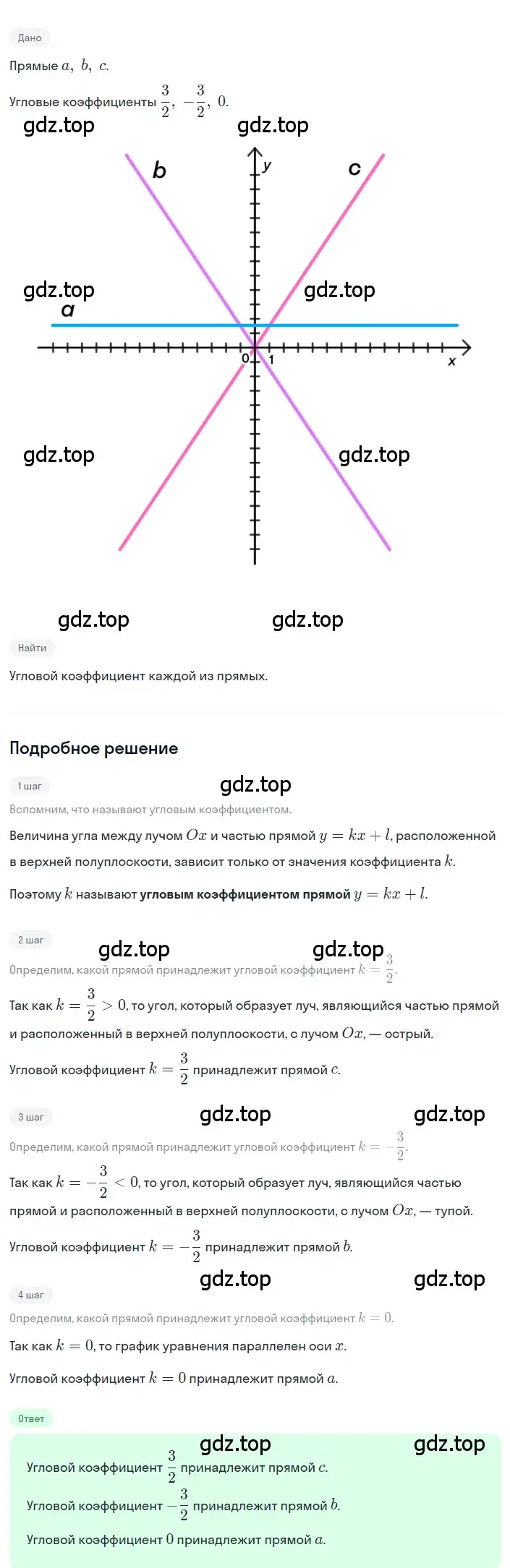 Решение 2. номер 4.35 (страница 175) гдз по алгебре 8 класс Дорофеев, Суворова, учебник