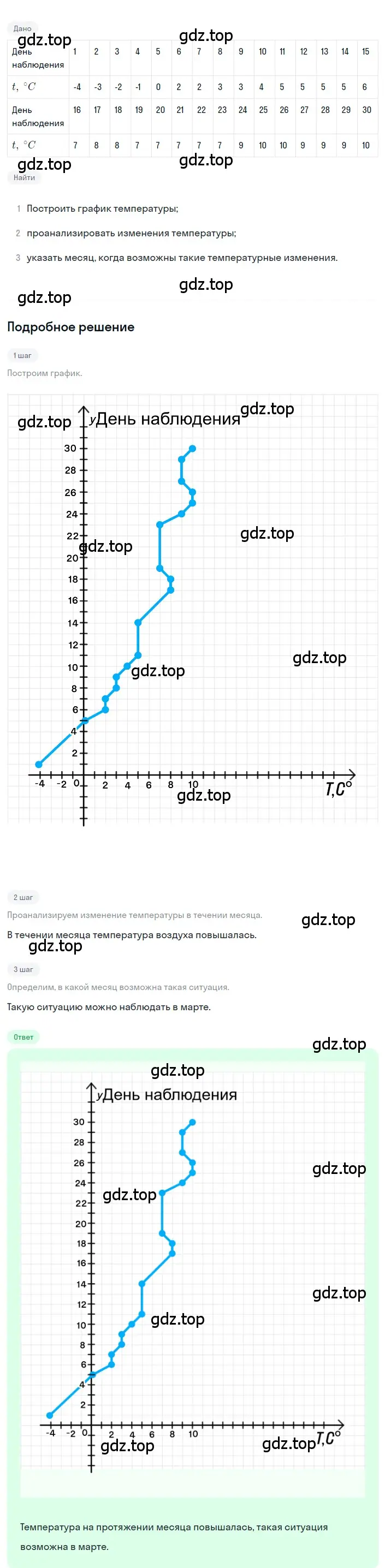 Решение 2. номер 5.2 (страница 213) гдз по алгебре 8 класс Дорофеев, Суворова, учебник