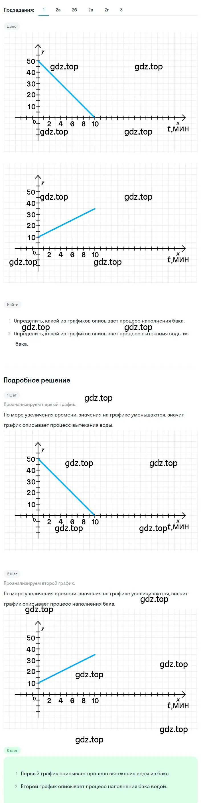 Решение 2. номер 5.3 (страница 213) гдз по алгебре 8 класс Дорофеев, Суворова, учебник