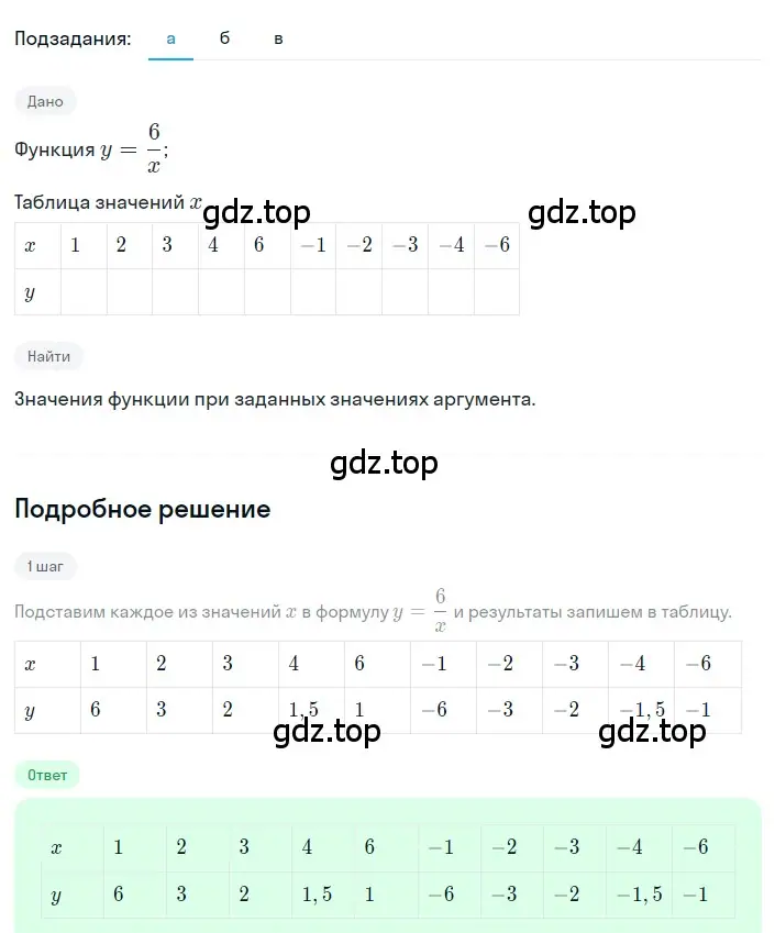 Решение 2. номер 5.57 (страница 238) гдз по алгебре 8 класс Дорофеев, Суворова, учебник