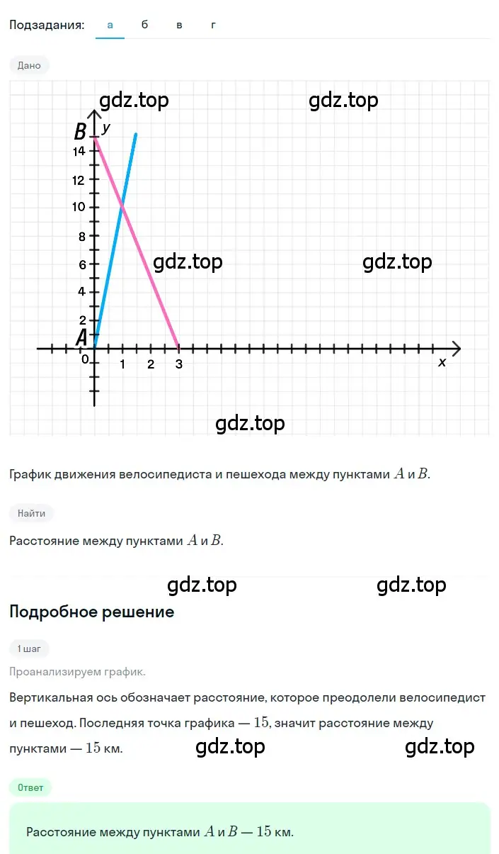 Решение 2. номер 5.7 (страница 215) гдз по алгебре 8 класс Дорофеев, Суворова, учебник