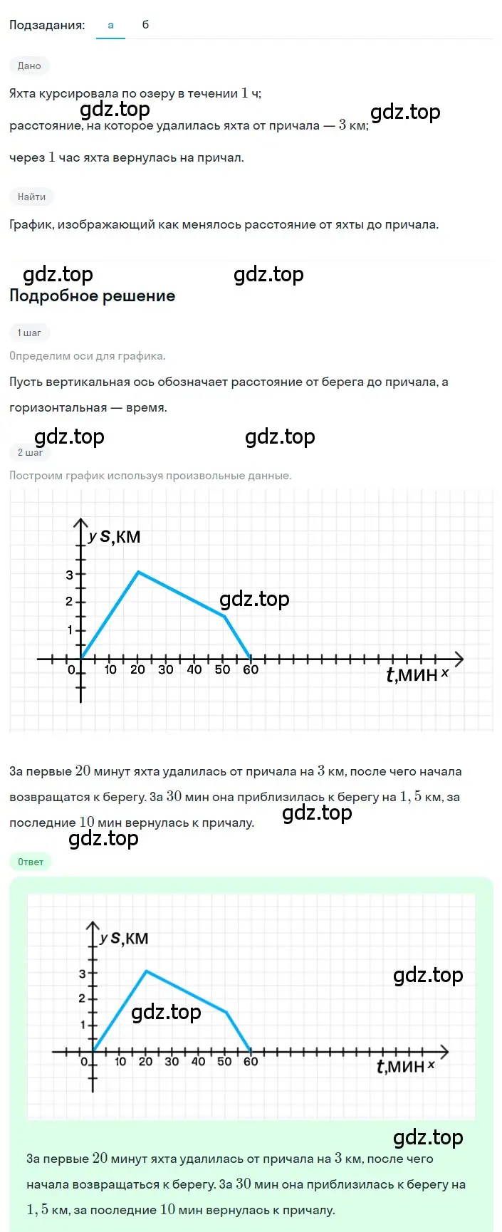 Решение 2. номер 5.8 (страница 216) гдз по алгебре 8 класс Дорофеев, Суворова, учебник