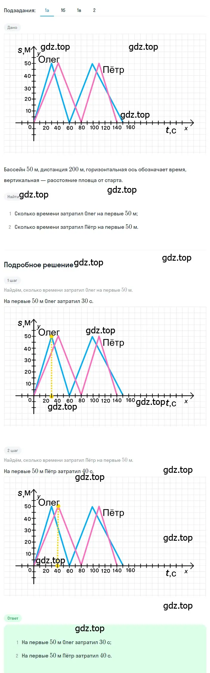 Решение 2. номер 5.9 (страница 216) гдз по алгебре 8 класс Дорофеев, Суворова, учебник