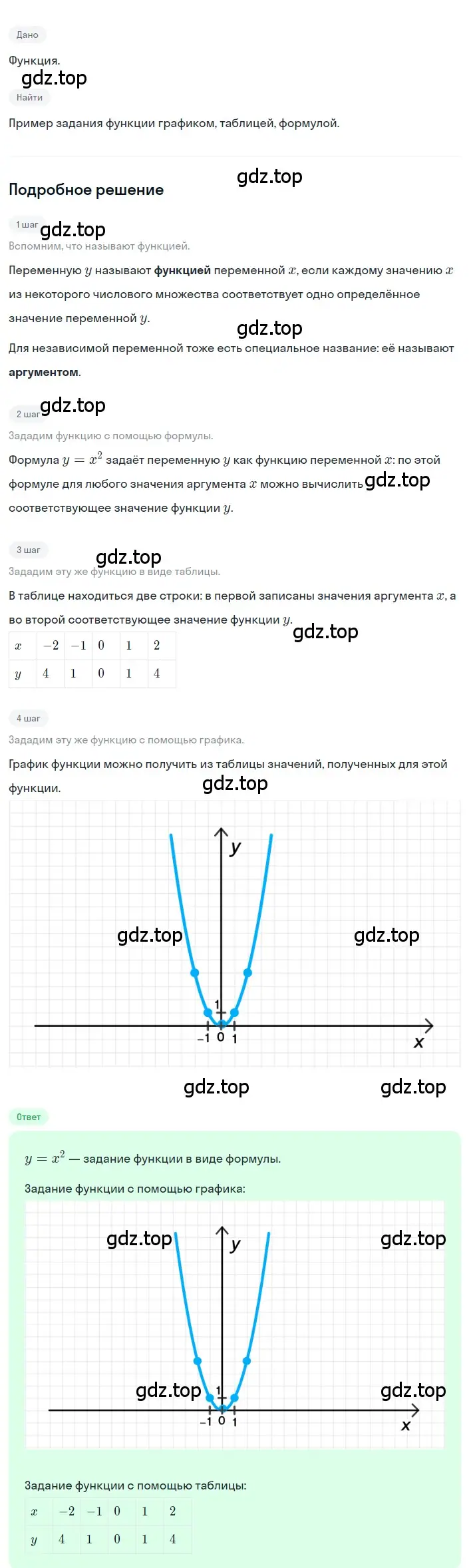 Решение 2. номер 2 (страница 243) гдз по алгебре 8 класс Дорофеев, Суворова, учебник