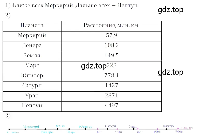 Решение 3. номер 1.130 (страница 40) гдз по алгебре 8 класс Дорофеев, Суворова, учебник