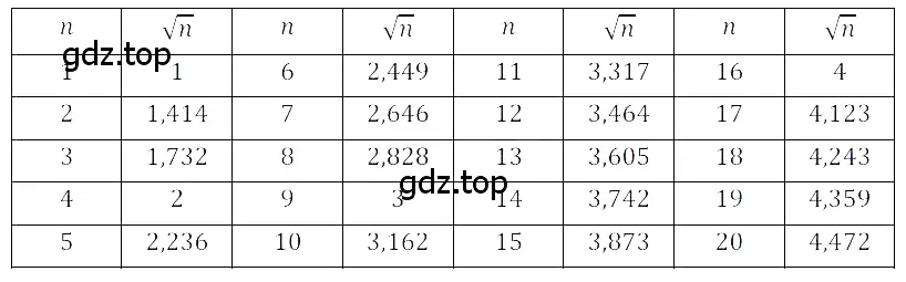 Решение 3. номер 2.28 (страница 70) гдз по алгебре 8 класс Дорофеев, Суворова, учебник