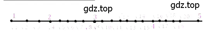 Решение 3. номер 2.31 (страница 71) гдз по алгебре 8 класс Дорофеев, Суворова, учебник