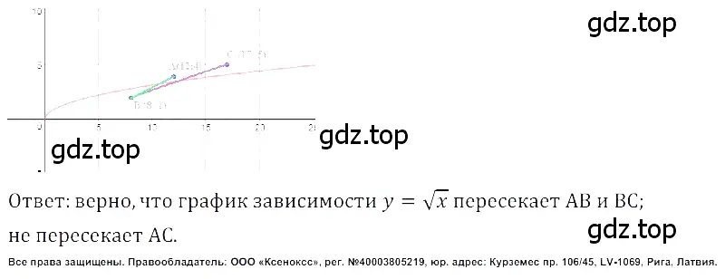 Решение 3. номер 2.92 (страница 88) гдз по алгебре 8 класс Дорофеев, Суворова, учебник