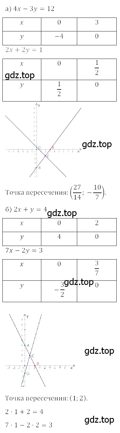 Решение 3. номер 4.19 (страница 169) гдз по алгебре 8 класс Дорофеев, Суворова, учебник