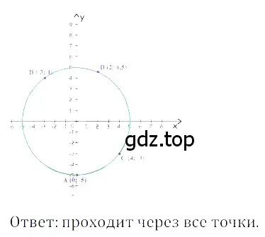 Решение 3. номер 4.20 (страница 169) гдз по алгебре 8 класс Дорофеев, Суворова, учебник