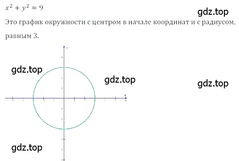 Решение 3. номер 2 (страница 188) гдз по алгебре 8 класс Дорофеев, Суворова, учебник