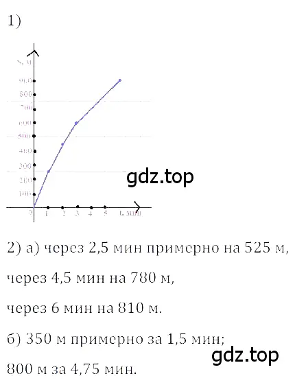 Решение 3. номер 5.24 (страница 225) гдз по алгебре 8 класс Дорофеев, Суворова, учебник