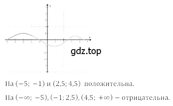 Решение 3. номер 5.32 (страница 227) гдз по алгебре 8 класс Дорофеев, Суворова, учебник