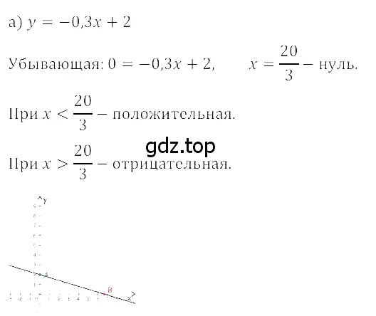 Решение 3. номер 5.45 (страница 232) гдз по алгебре 8 класс Дорофеев, Суворова, учебник