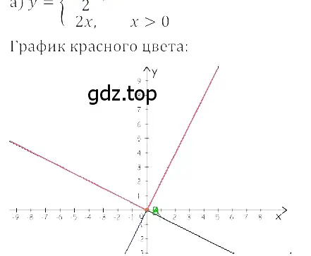 Решение 3. номер 5.52 (страница 233) гдз по алгебре 8 класс Дорофеев, Суворова, учебник