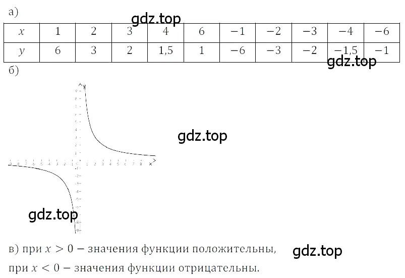 Решение 3. номер 5.57 (страница 238) гдз по алгебре 8 класс Дорофеев, Суворова, учебник