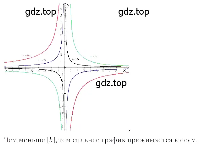 Решение 3. номер 5.62 (страница 239) гдз по алгебре 8 класс Дорофеев, Суворова, учебник