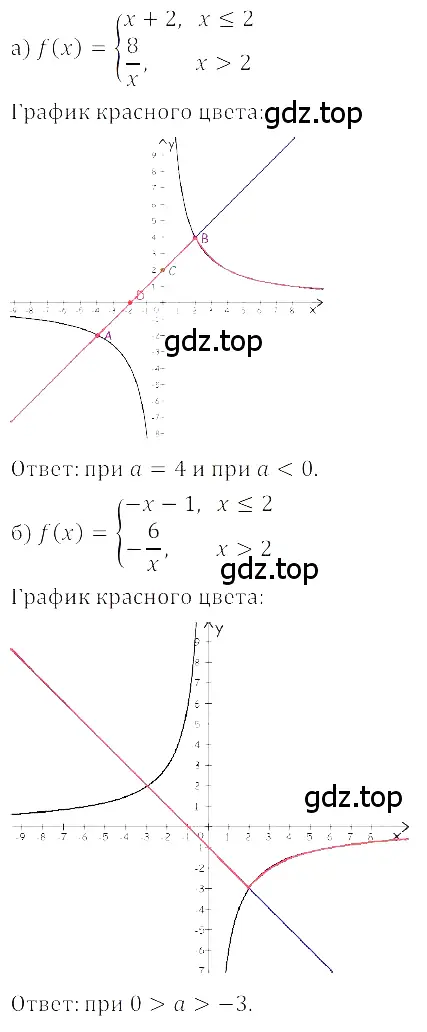 Решение 3. номер 5.72 (страница 240) гдз по алгебре 8 класс Дорофеев, Суворова, учебник