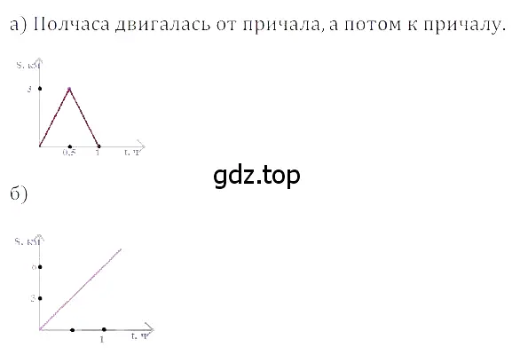 Решение 3. номер 5.8 (страница 216) гдз по алгебре 8 класс Дорофеев, Суворова, учебник