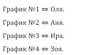 Решение 3. номер 11 (страница 247) гдз по алгебре 8 класс Дорофеев, Суворова, учебник