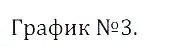 Решение 3. номер 2 (страница 245) гдз по алгебре 8 класс Дорофеев, Суворова, учебник