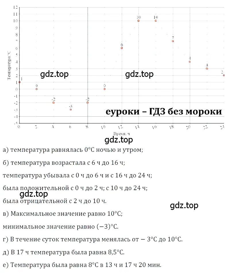 Решение 3. номер 1 (страница 244) гдз по алгебре 8 класс Дорофеев, Суворова, учебник