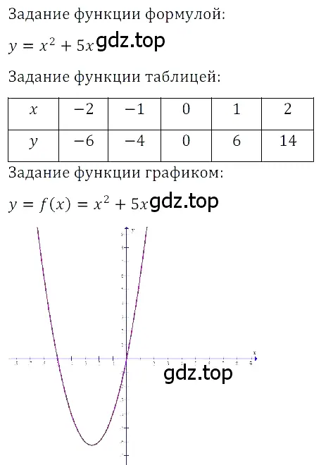 Решение 3. номер 2 (страница 243) гдз по алгебре 8 класс Дорофеев, Суворова, учебник