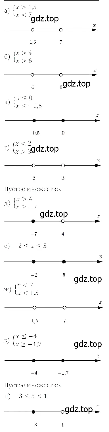 Решение 3. номер 6.36 (страница 262) гдз по алгебре 8 класс Дорофеев, Суворова, учебник