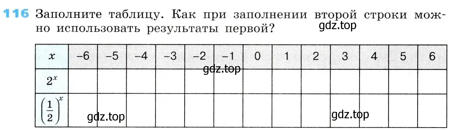 Условие номер 116 (страница 36) гдз по алгебре 8 класс Дорофеев, Суворова, учебник