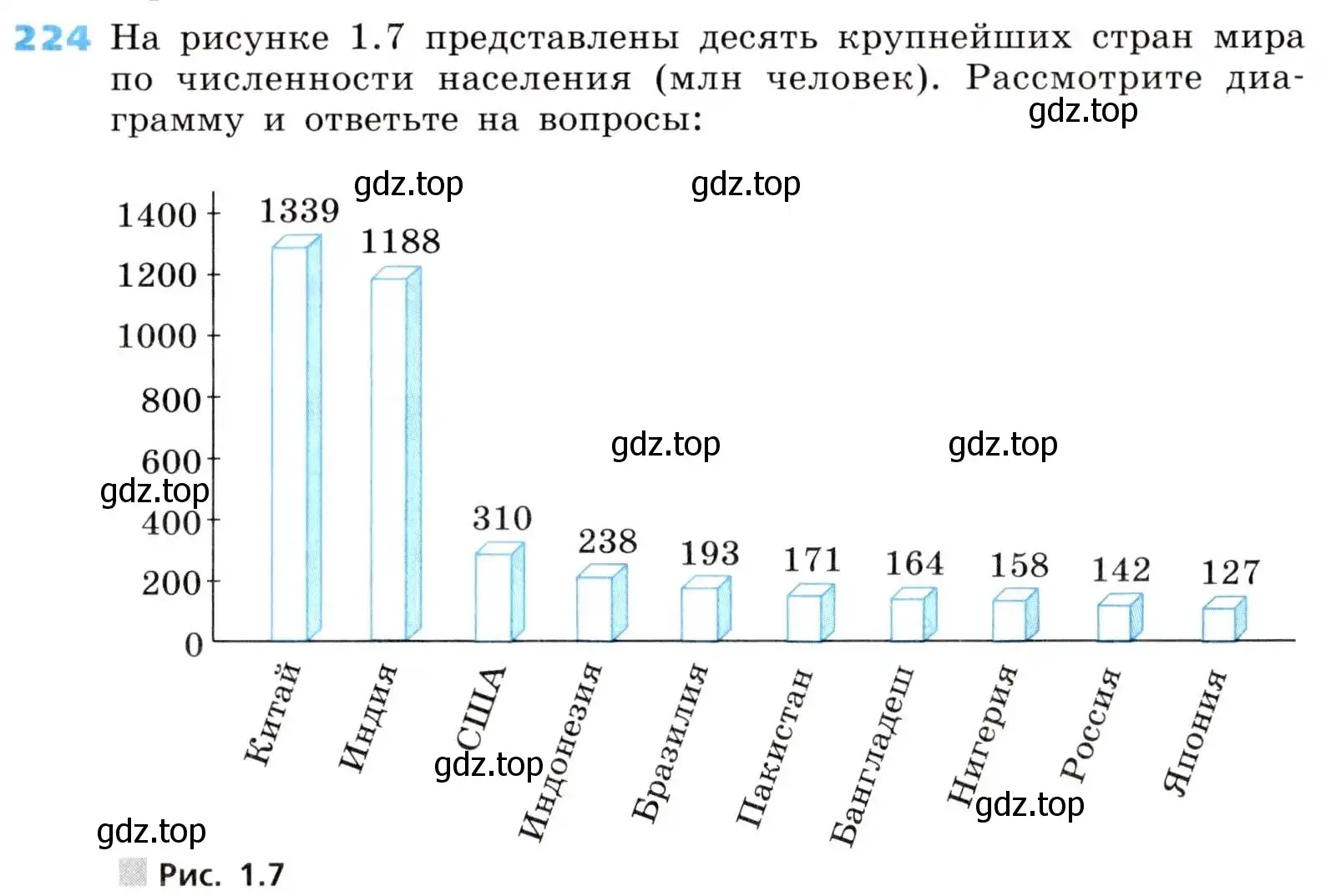 Условие номер 224 (страница 60) гдз по алгебре 8 класс Дорофеев, Суворова, учебник