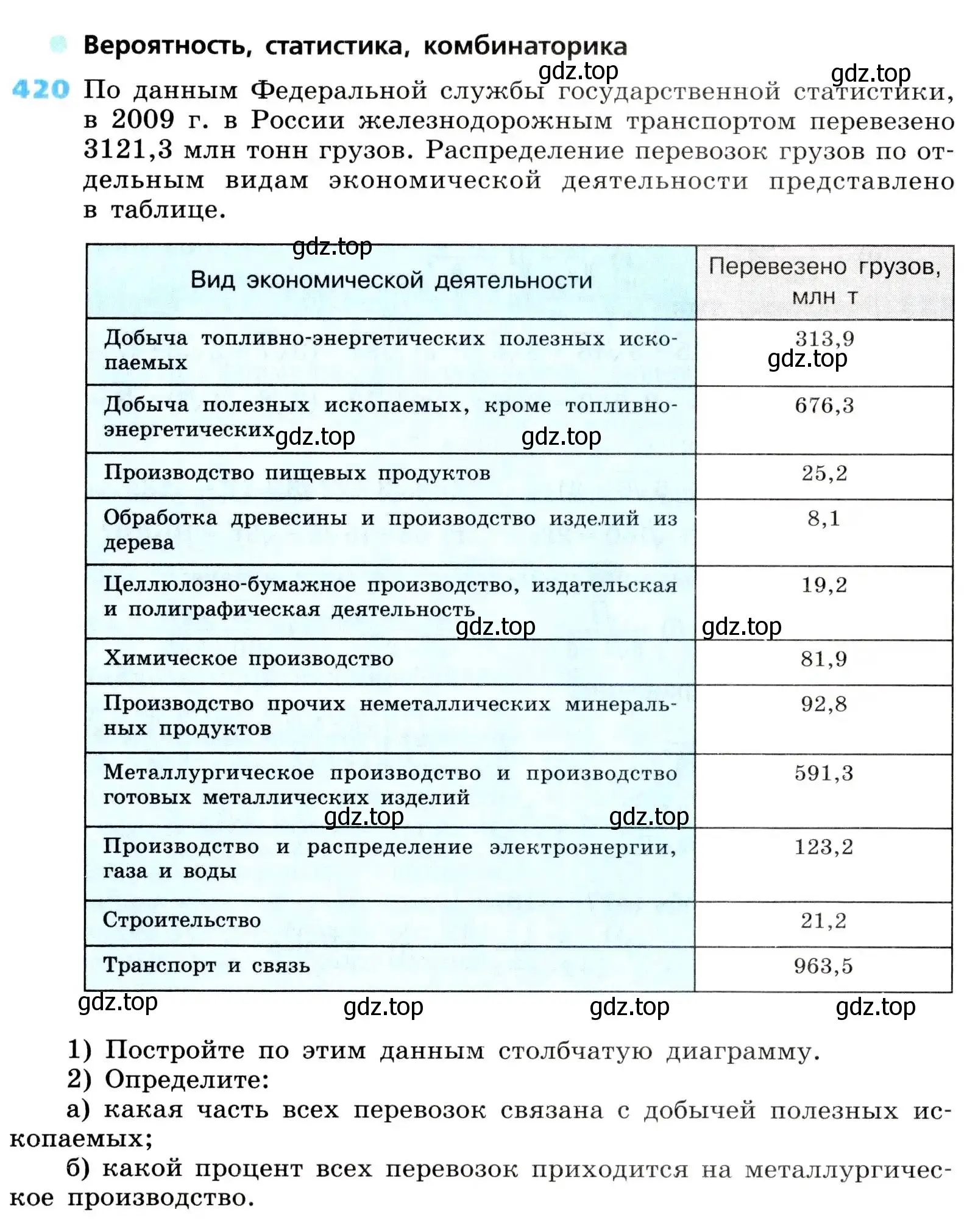 Условие номер 420 (страница 114) гдз по алгебре 8 класс Дорофеев, Суворова, учебник