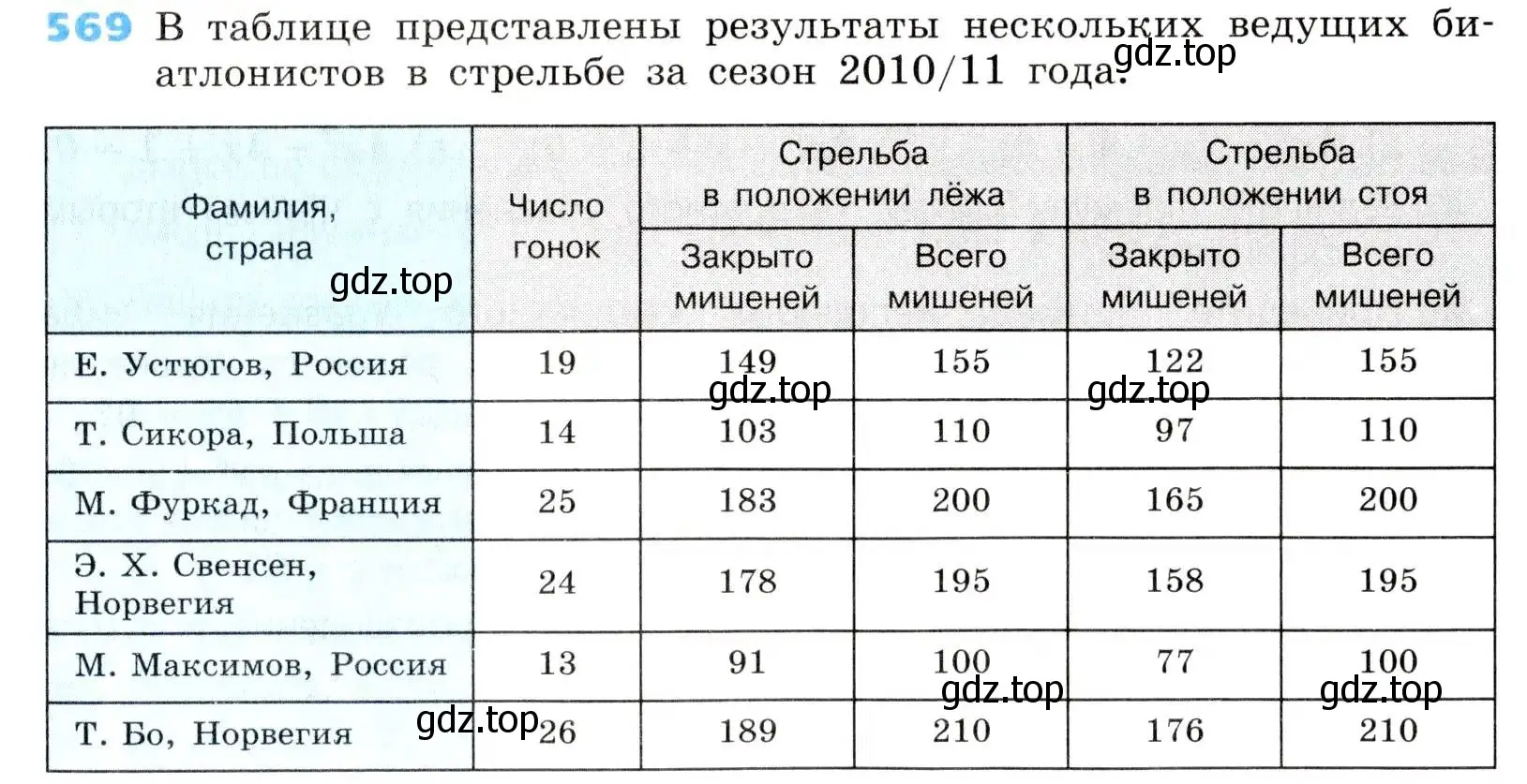 Условие номер 569 (страница 163) гдз по алгебре 8 класс Дорофеев, Суворова, учебник