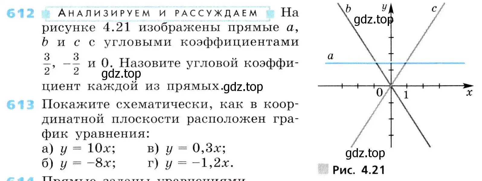 Условие номер 612 (страница 185) гдз по алгебре 8 класс Дорофеев, Суворова, учебник