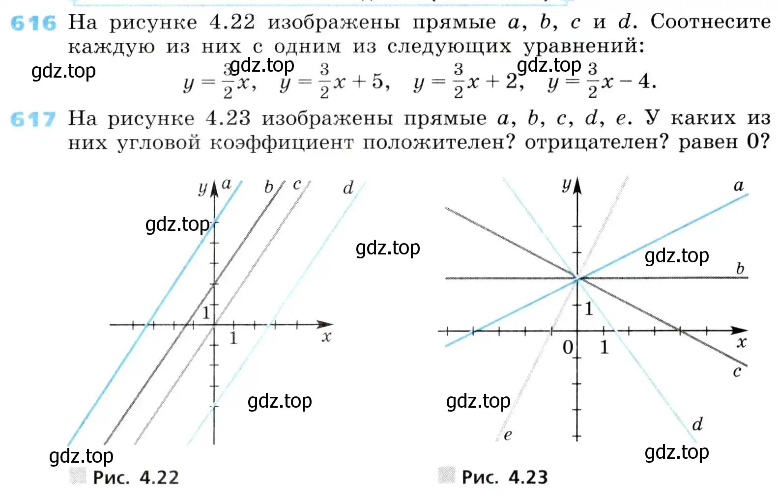 Условие номер 616 (страница 185) гдз по алгебре 8 класс Дорофеев, Суворова, учебник