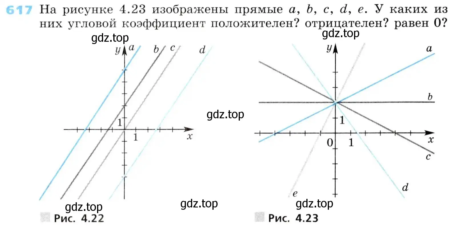 Условие номер 617 (страница 185) гдз по алгебре 8 класс Дорофеев, Суворова, учебник