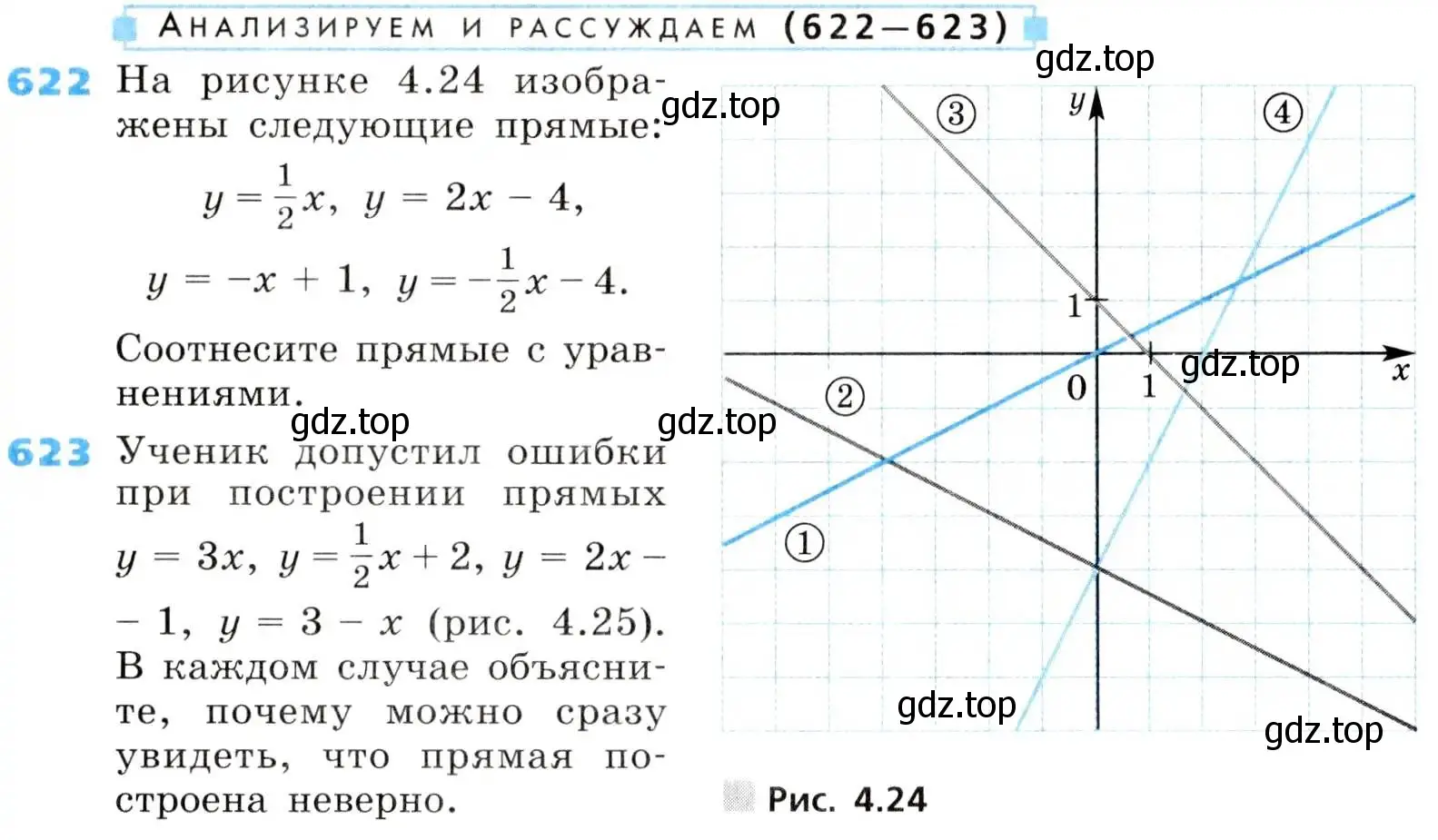 Условие номер 622 (страница 186) гдз по алгебре 8 класс Дорофеев, Суворова, учебник