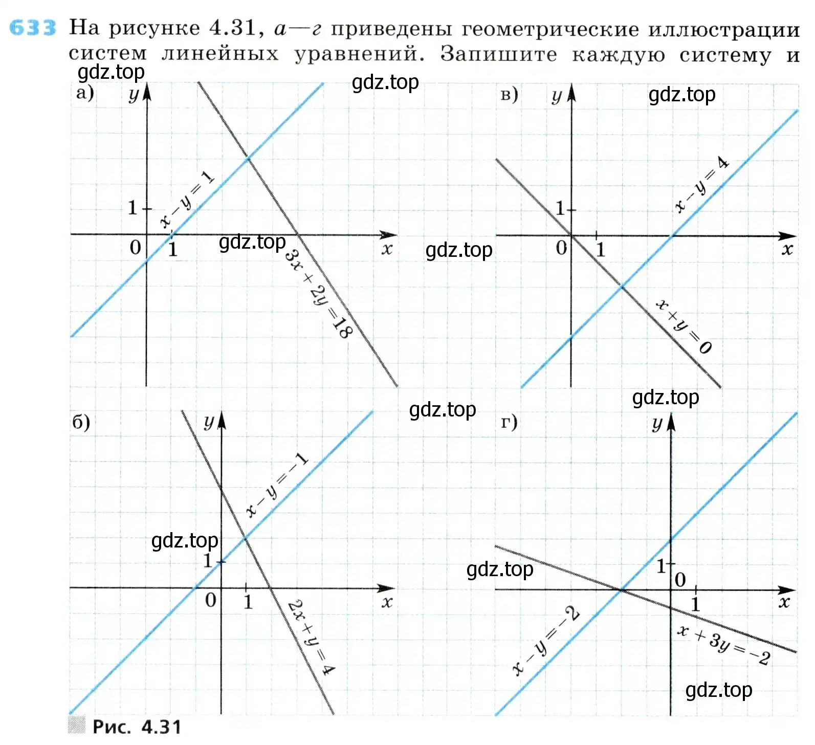 Условие номер 633 (страница 194) гдз по алгебре 8 класс Дорофеев, Суворова, учебник